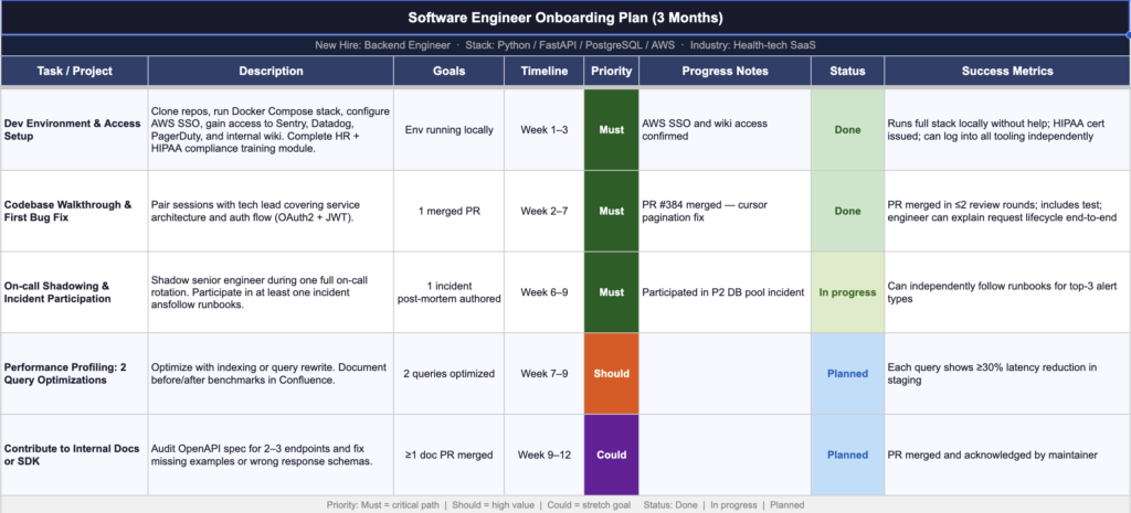 Software Engineer Onboarding Plan