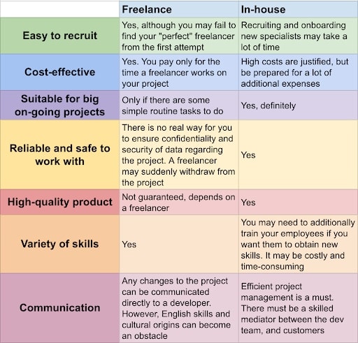 freelance vs. in-house