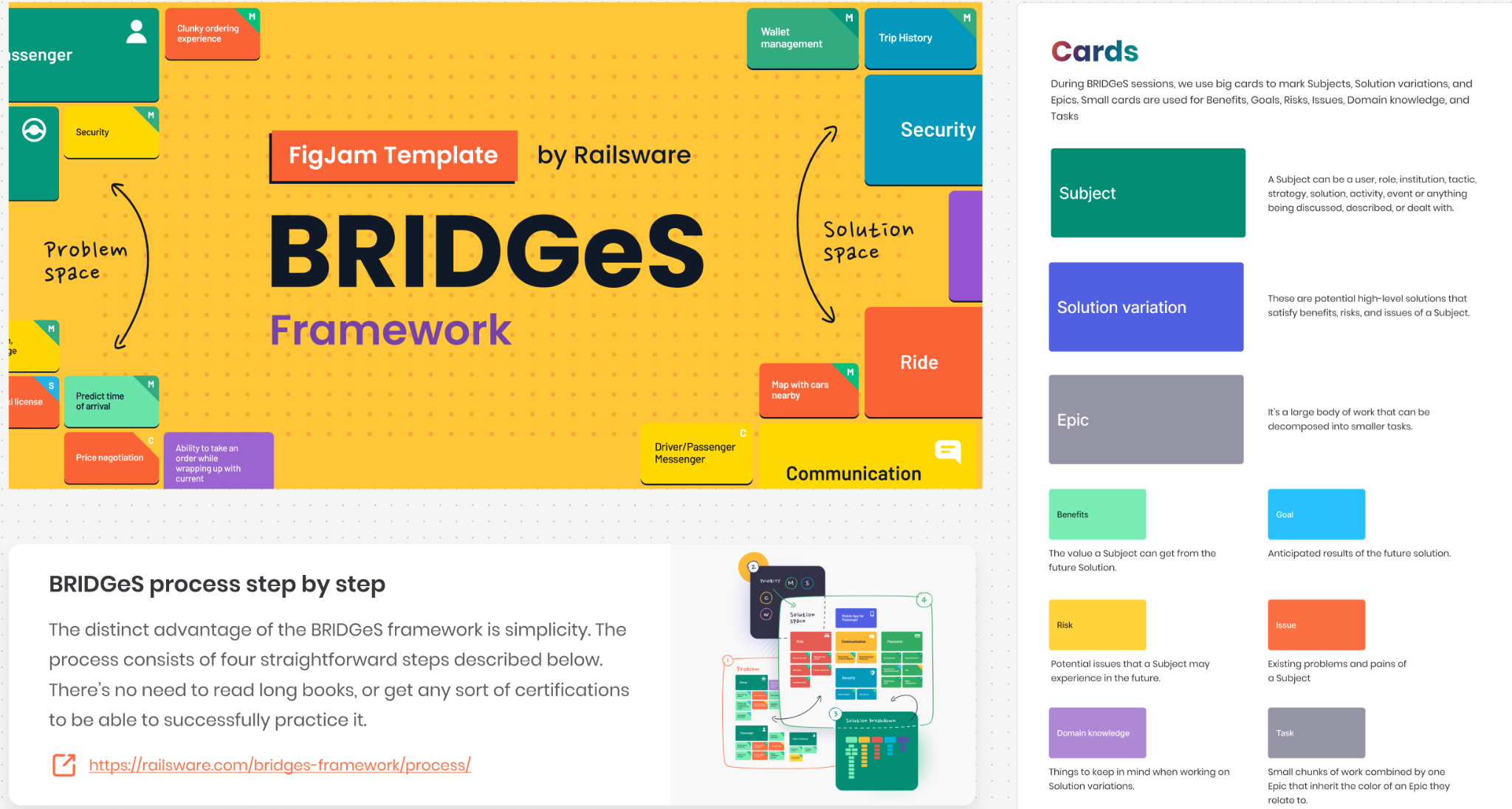 BRIDGeS Framework, Railsware