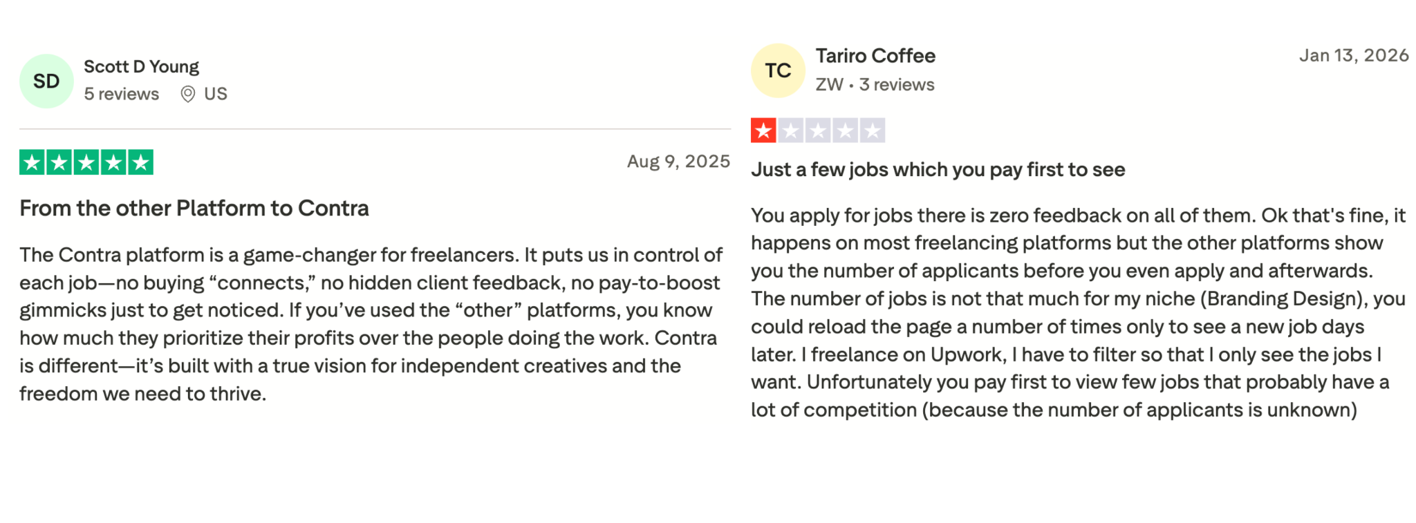 Contra review