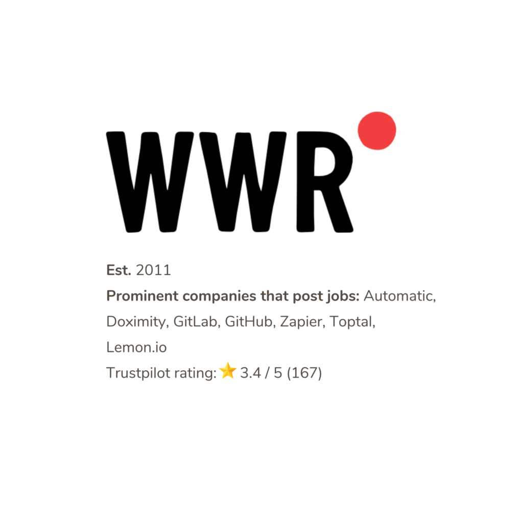 We Work Remotely overview