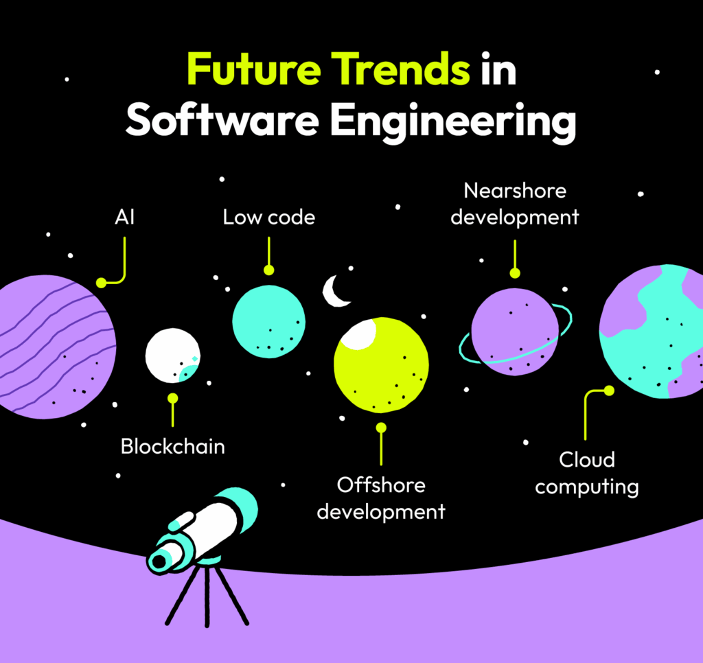 future trends in software engineering planets