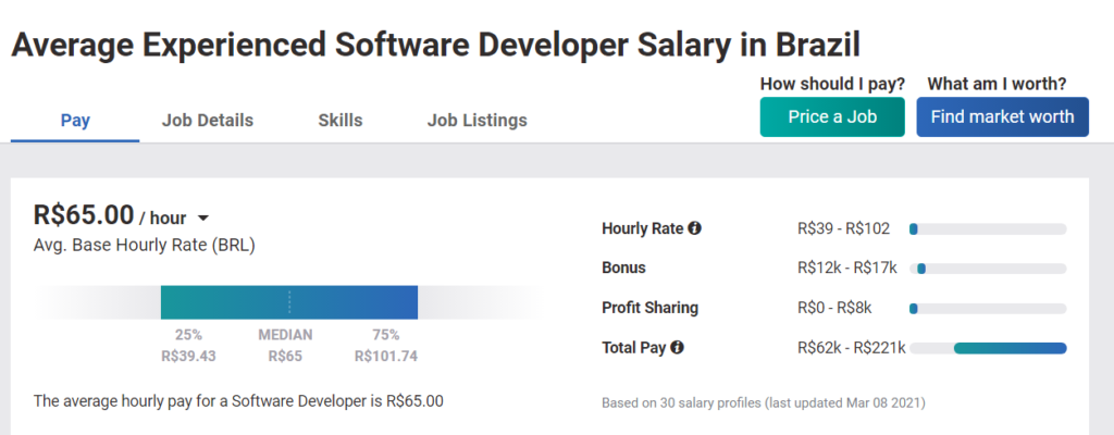 experienced developer salary in brazil