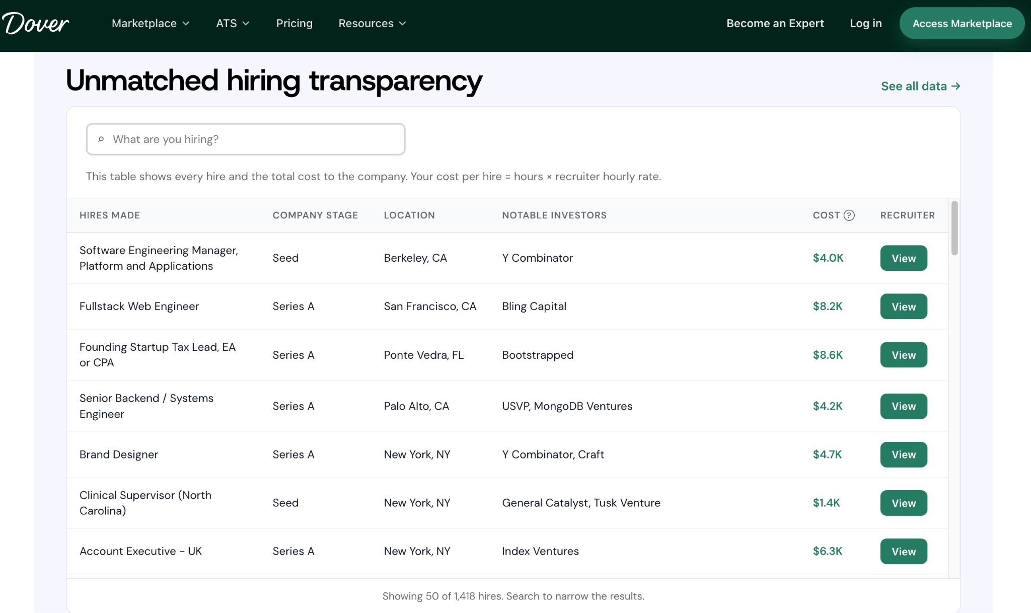 Dover database, Lemon.io article on the best tech recruiting firms