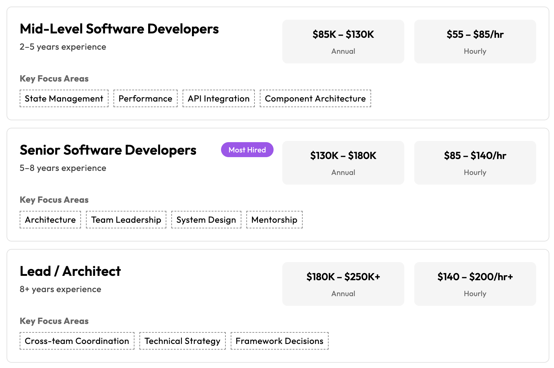 Lemon.io rate calculator 2026
