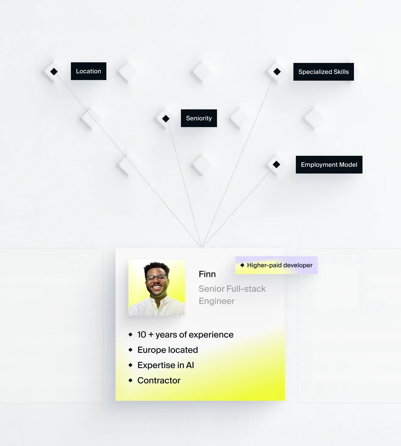 How lemon.io matches a higher-paid developer: location, seniority, specialized skills and employment model feed into a profile matched in 24 hours.