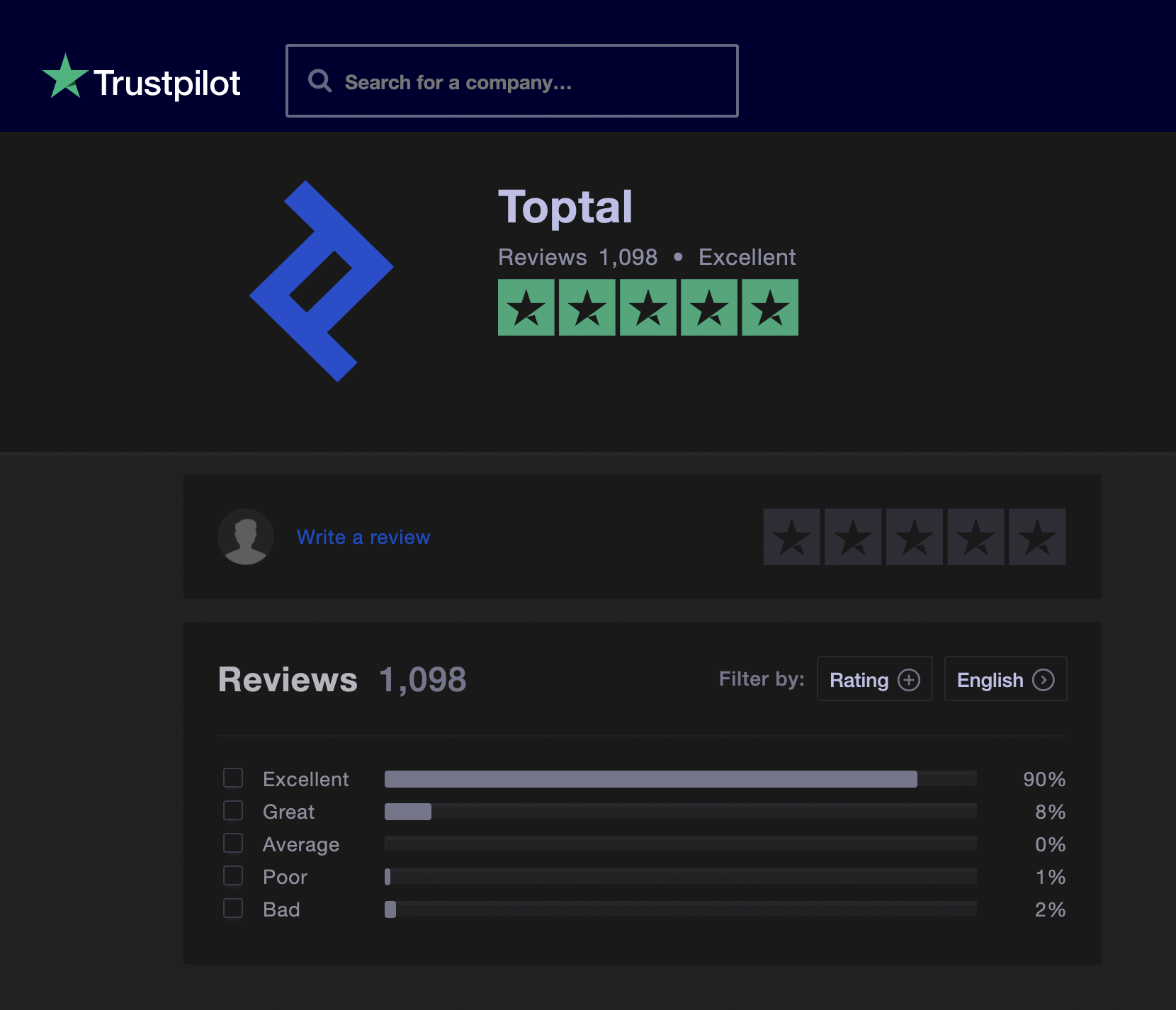 Toptal - reviews from real customers