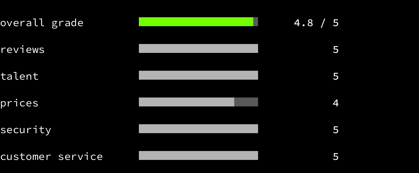 Lemon.io - overall grade