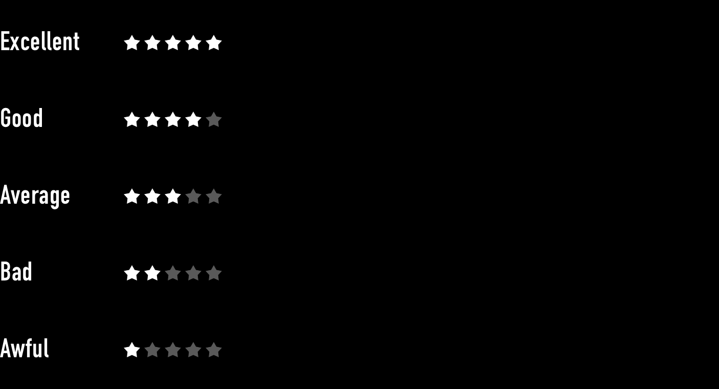 Table of final scores