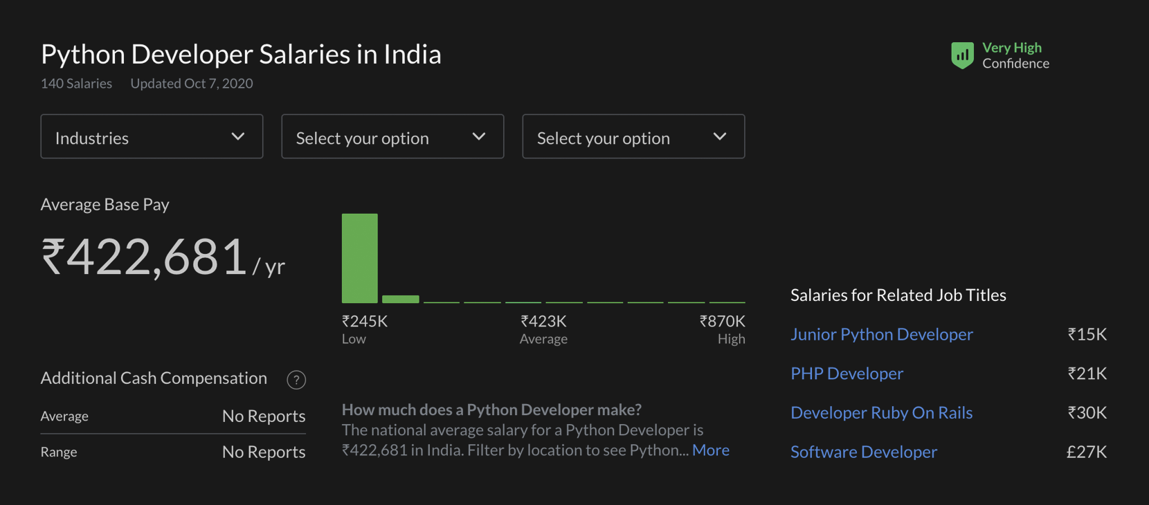 python devs salaries in India