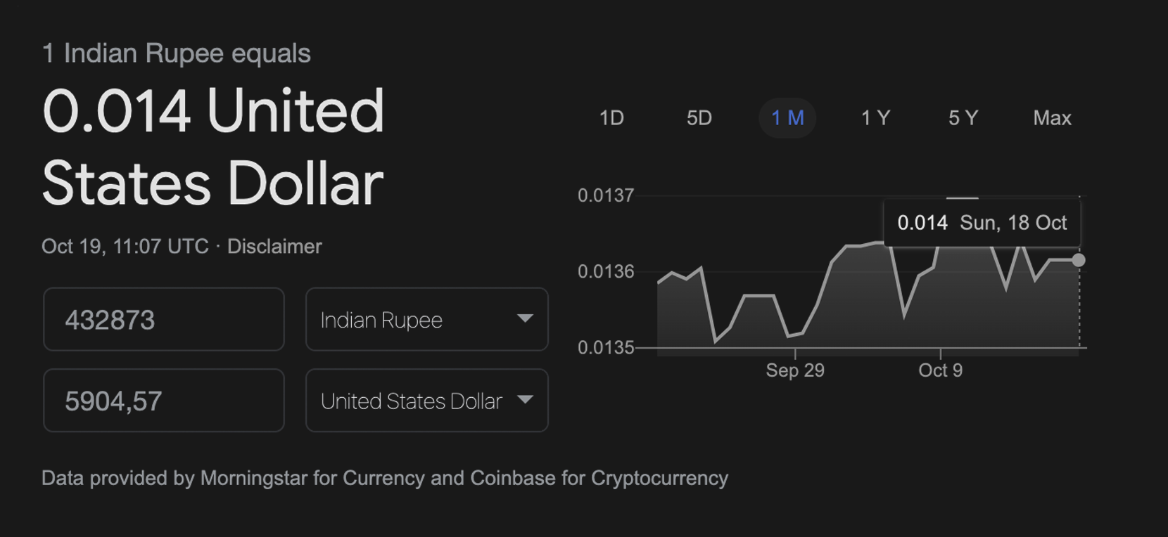 Indian Rupees to USD