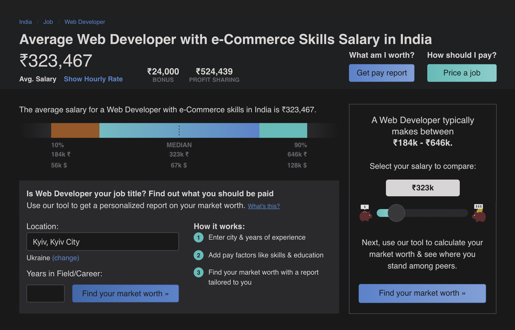 ecommerce skills salary India