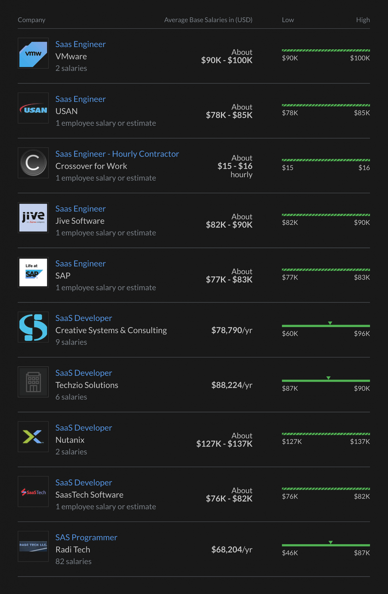 hire-saas-developers-with-saas-mindset-lemon-io