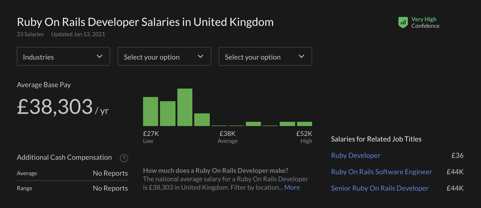 salaries of UK ruby on rails devs