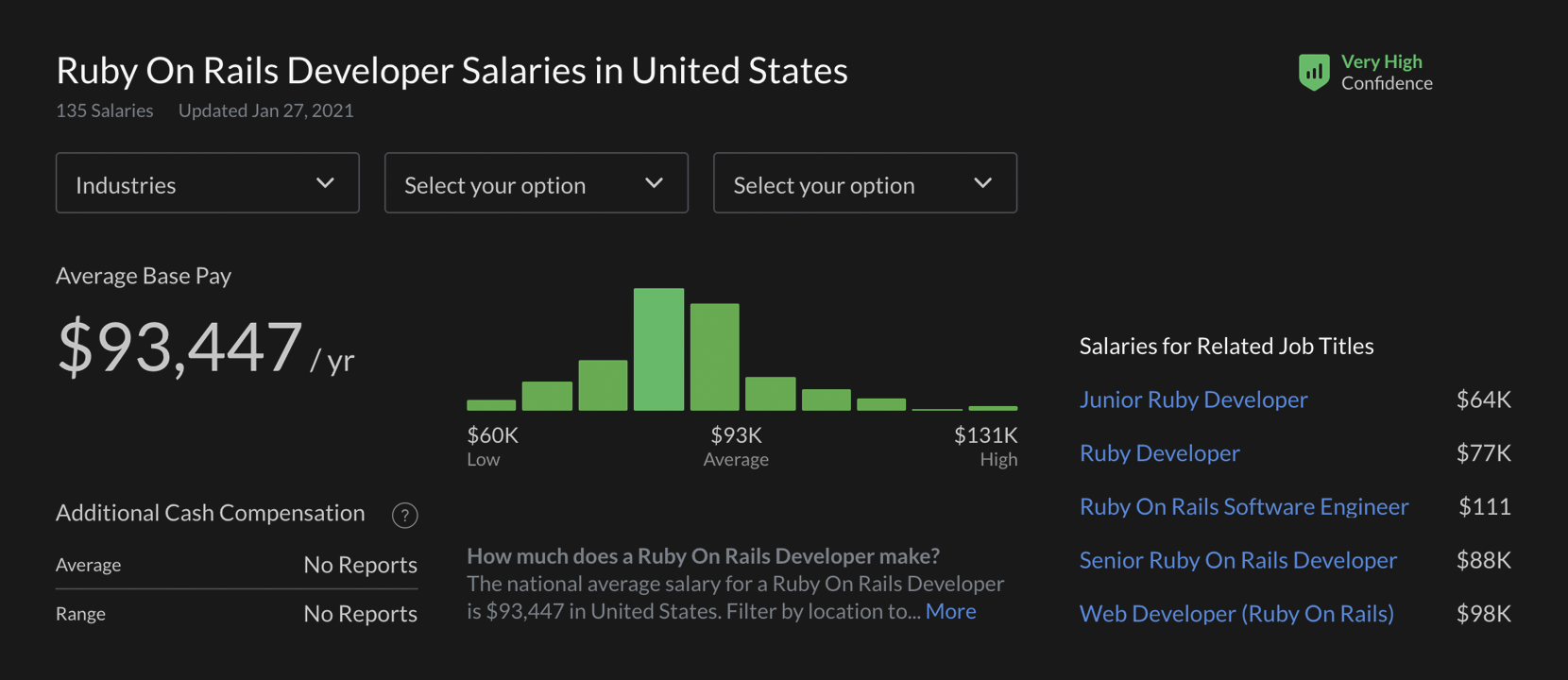 USA ruby on rails devs salaries