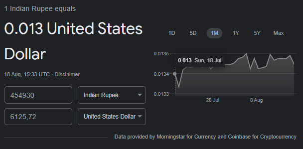 Indian rupees to USD
