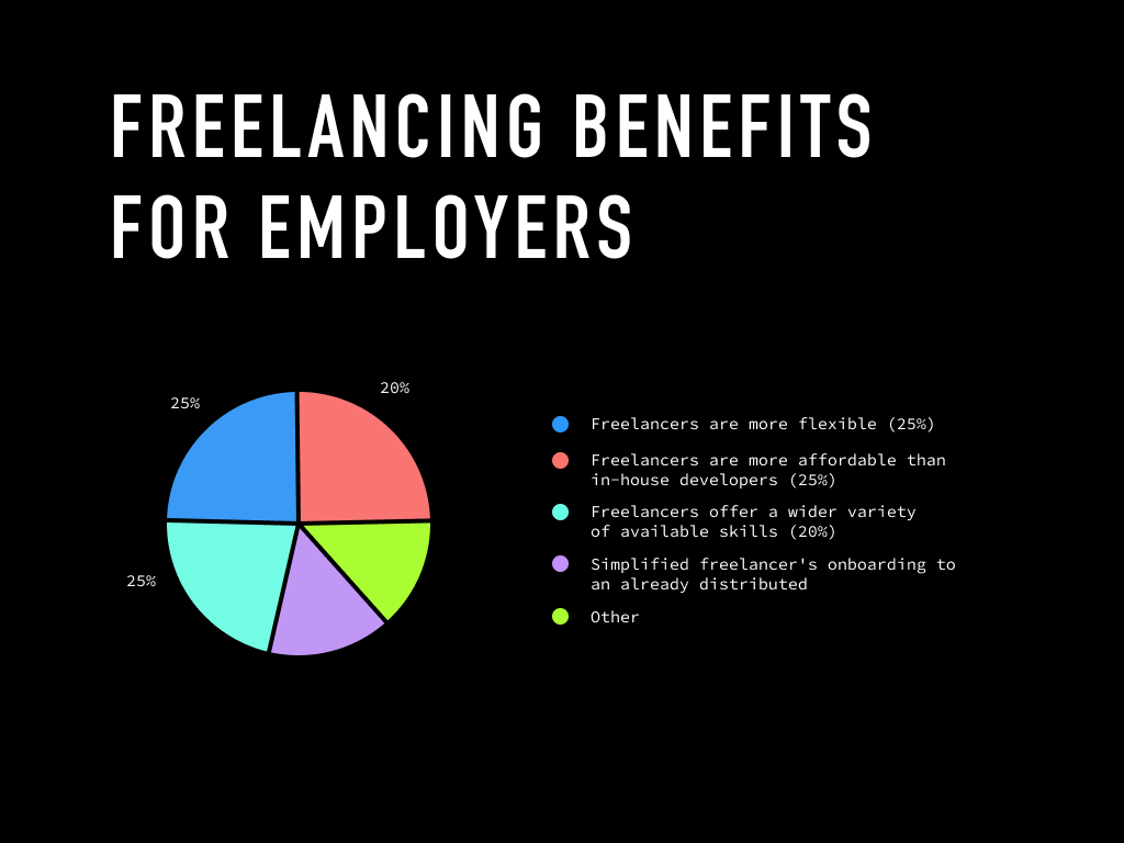 Freelancing benefits for employers