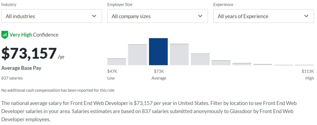 hire frontend glassdoor