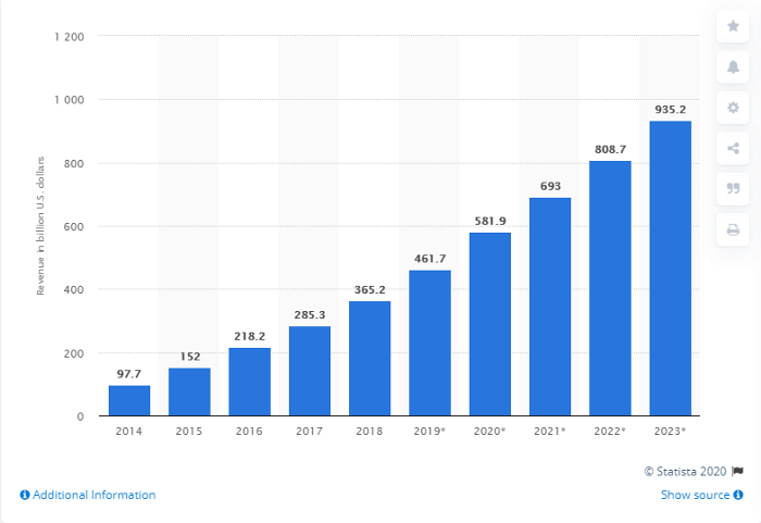 mobile app development stats