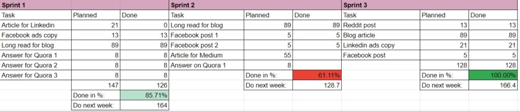 google sheet