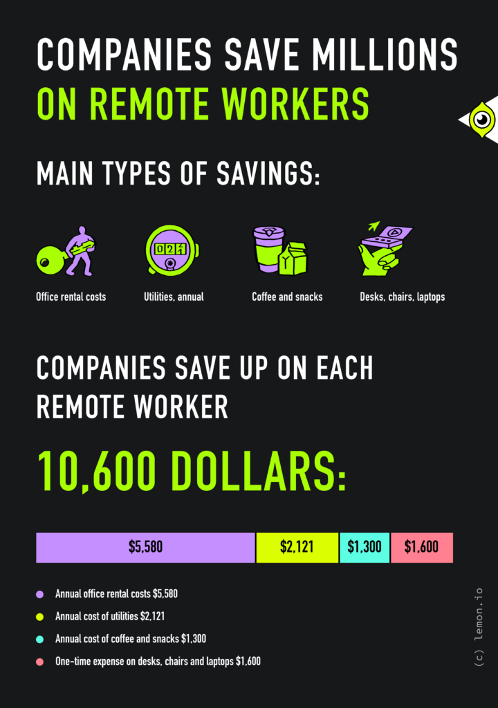 https://lemon.io/wp-content/uploads/2022/09/Infographic1-720x1024.png