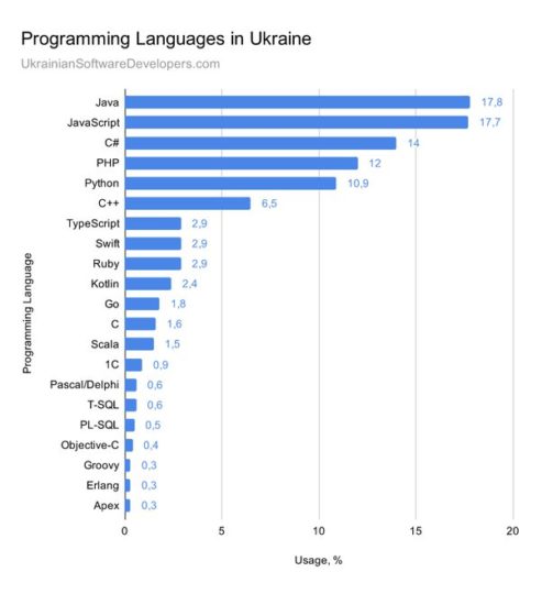 7 reasons to hire Eastern European developers