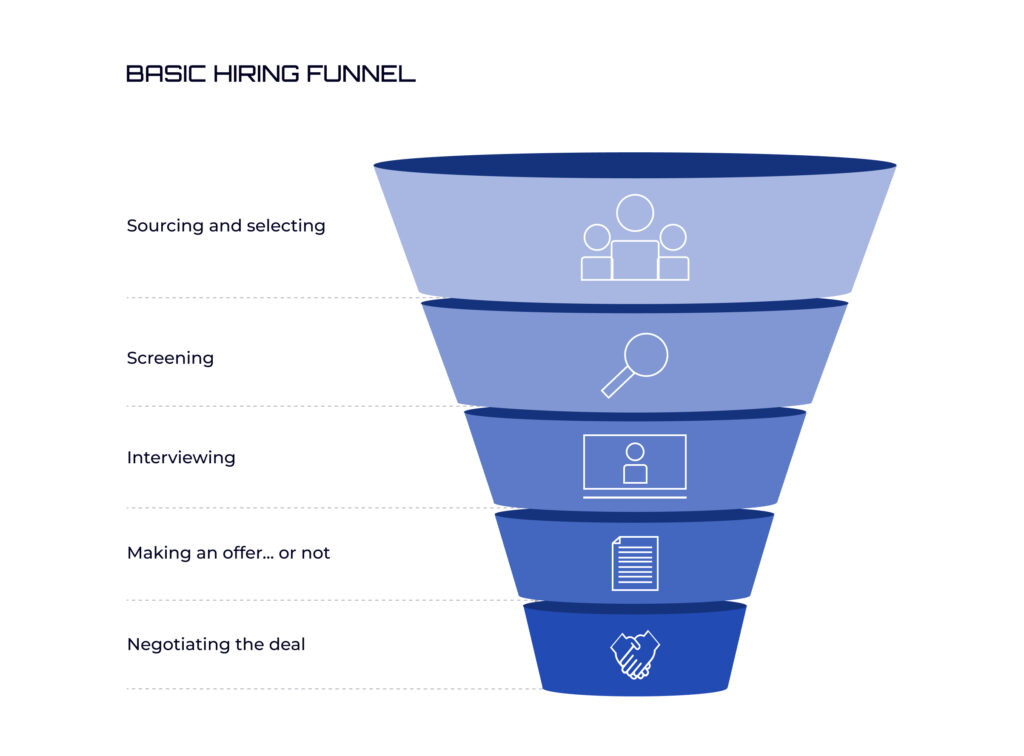 basic hiring funnel