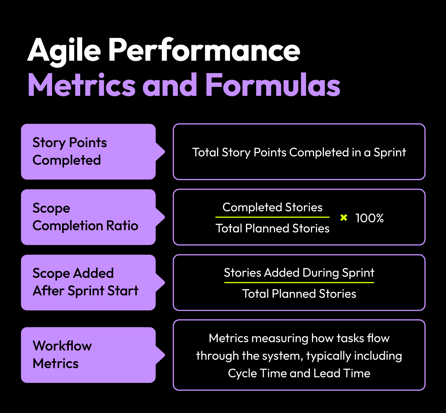 agile performance metrics and formulas