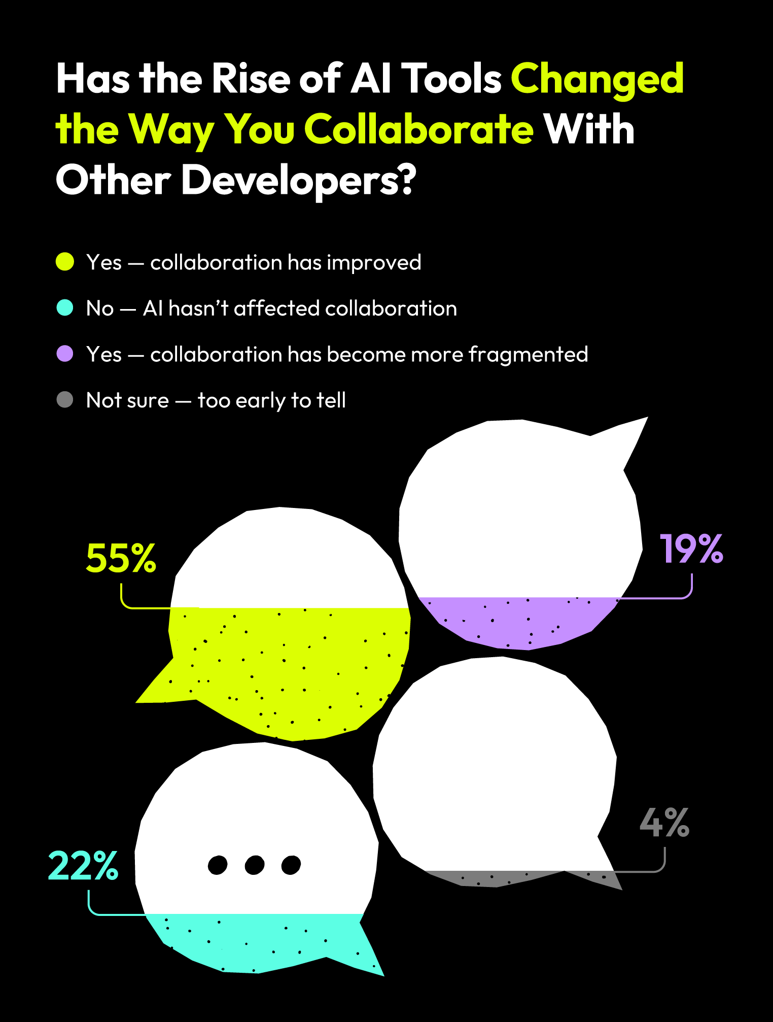 ai tools collaboration results