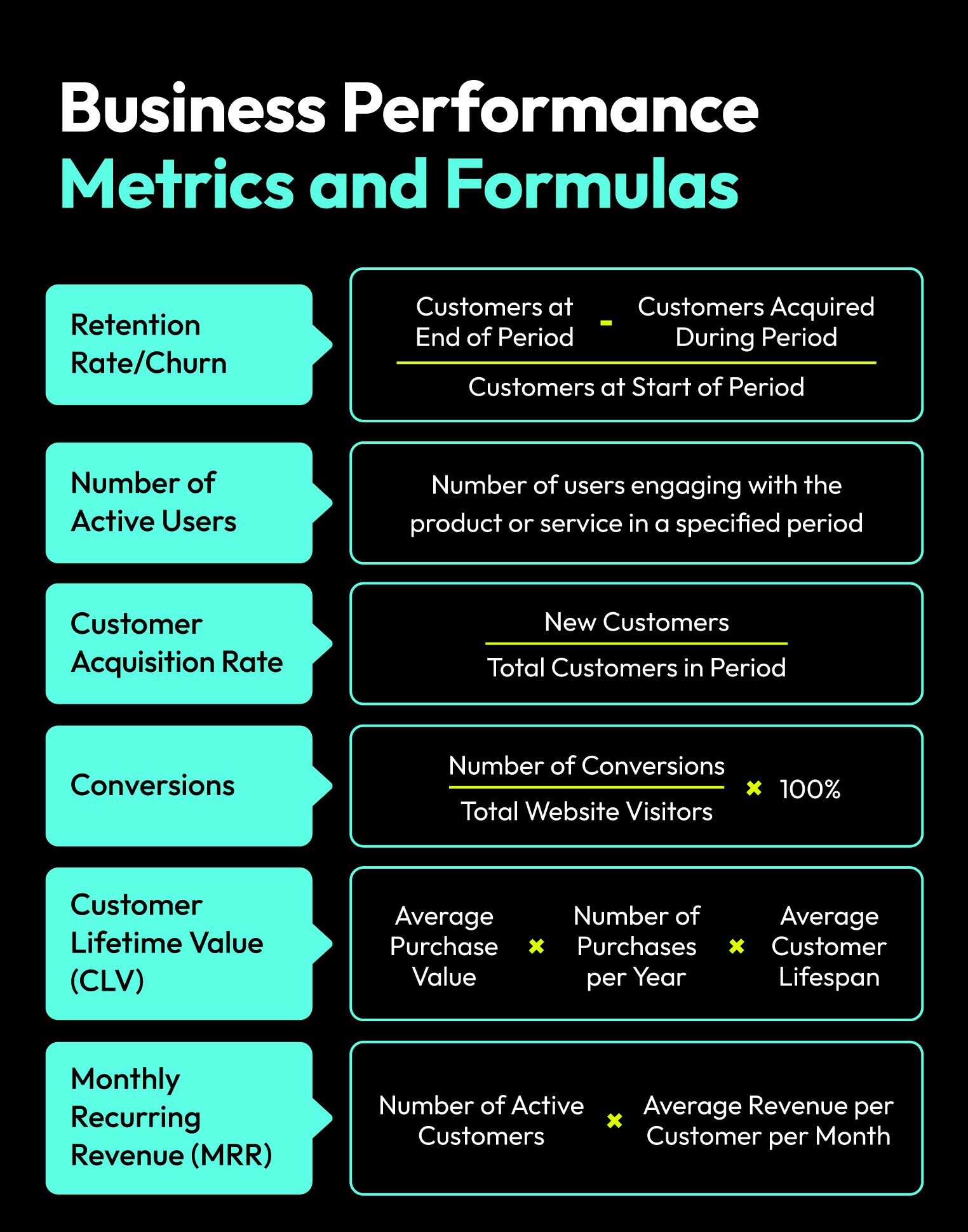business performance formulas and metrics