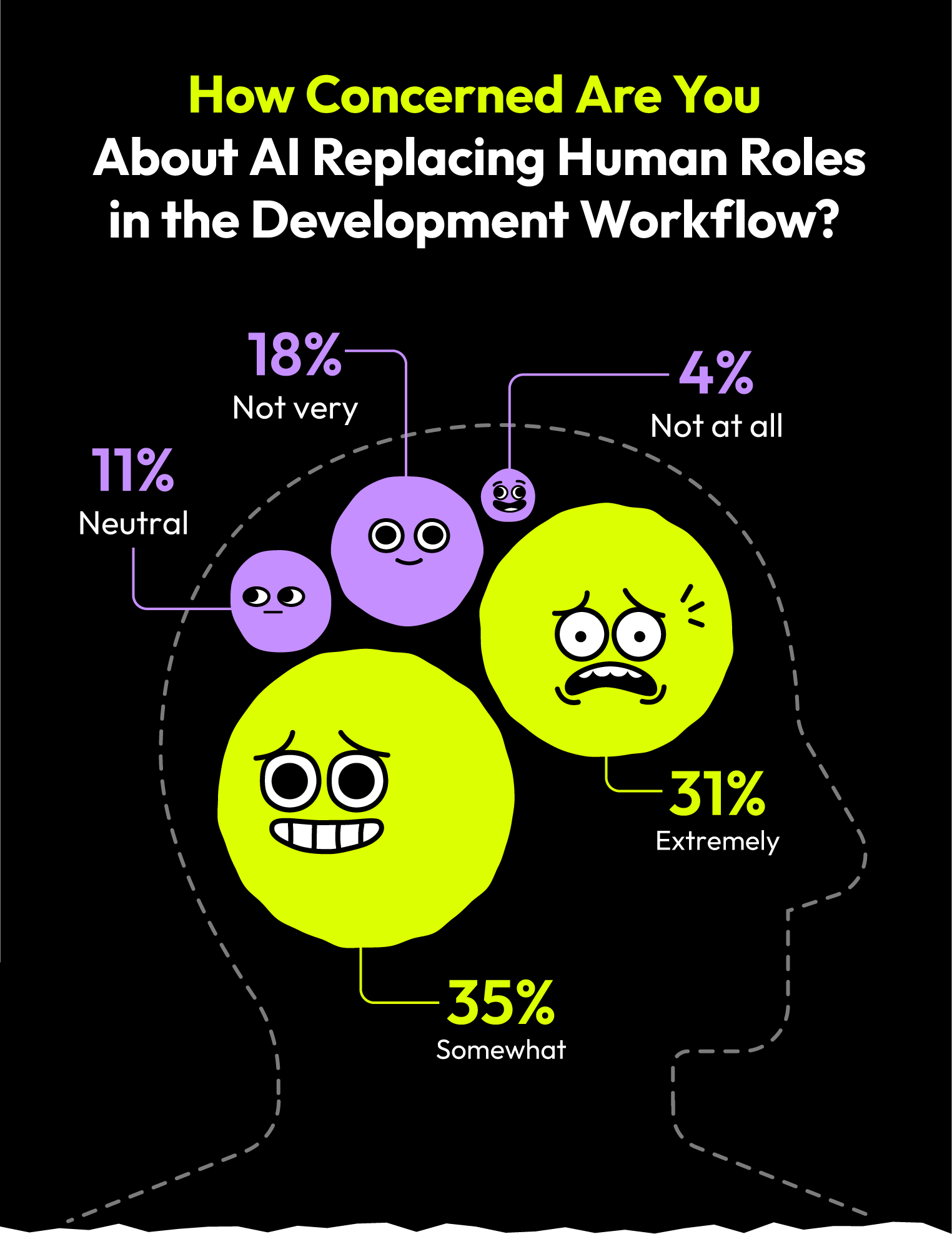ai replacing humans chart