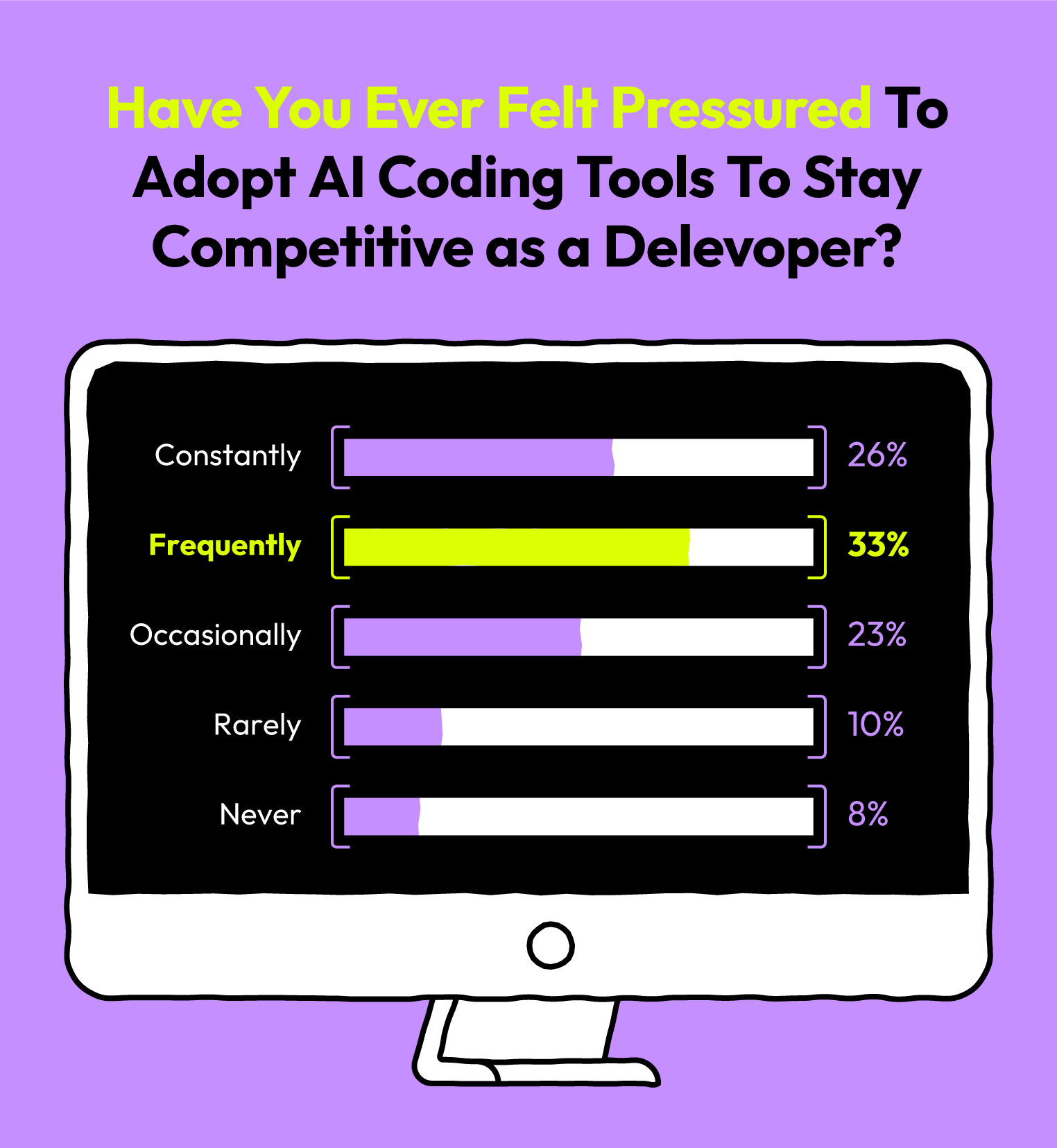 pressure adopt ai coding tools results