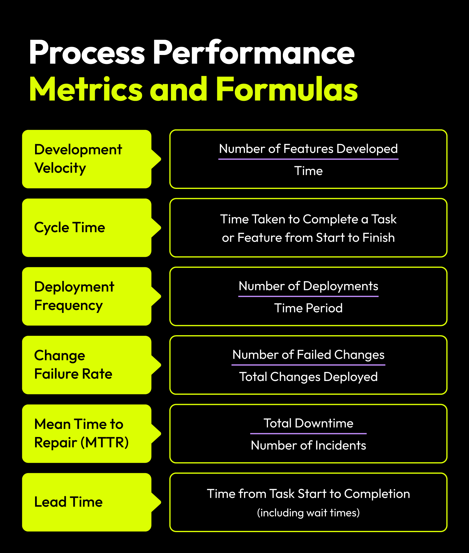 software project management process metrics