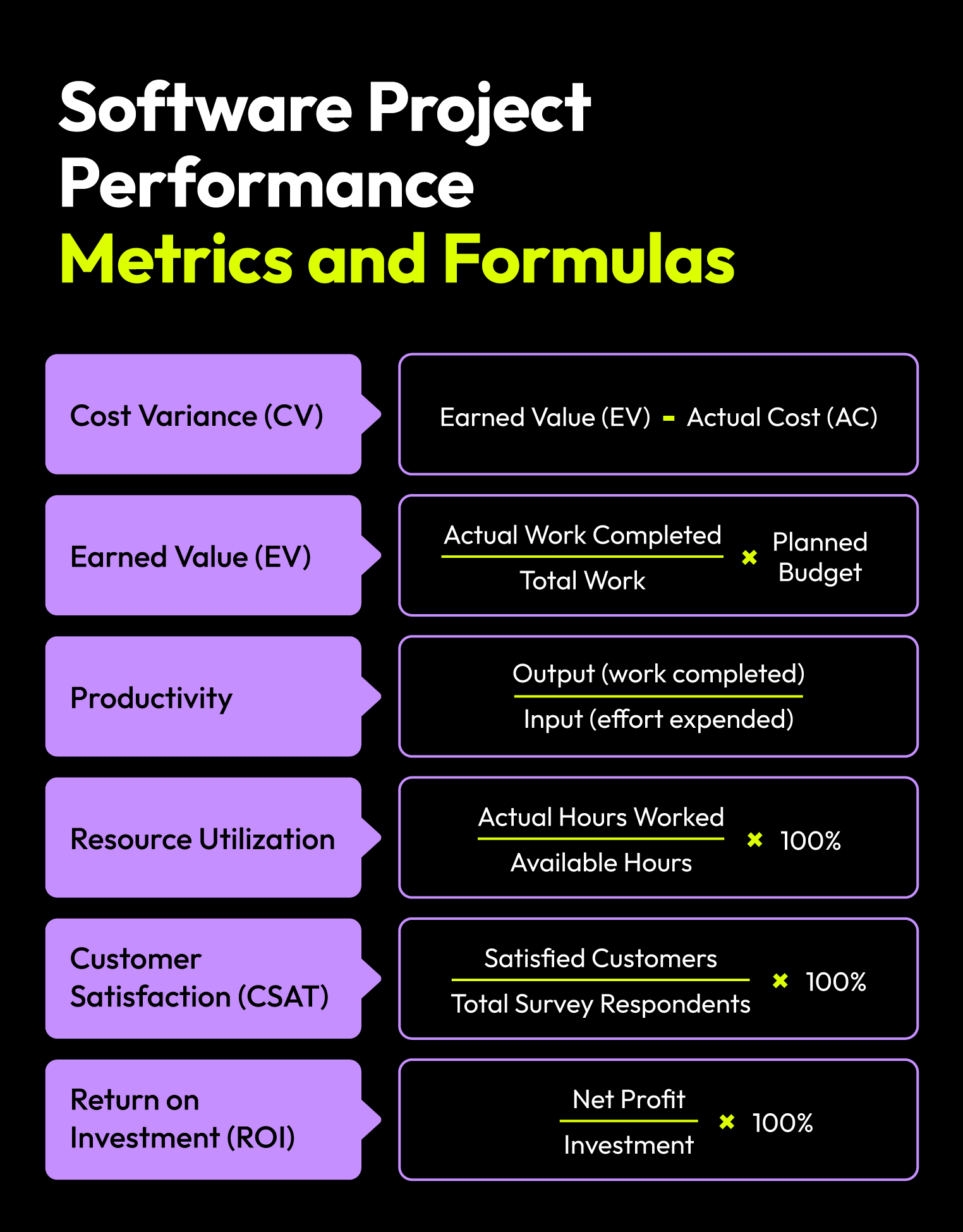 software project performance metrics