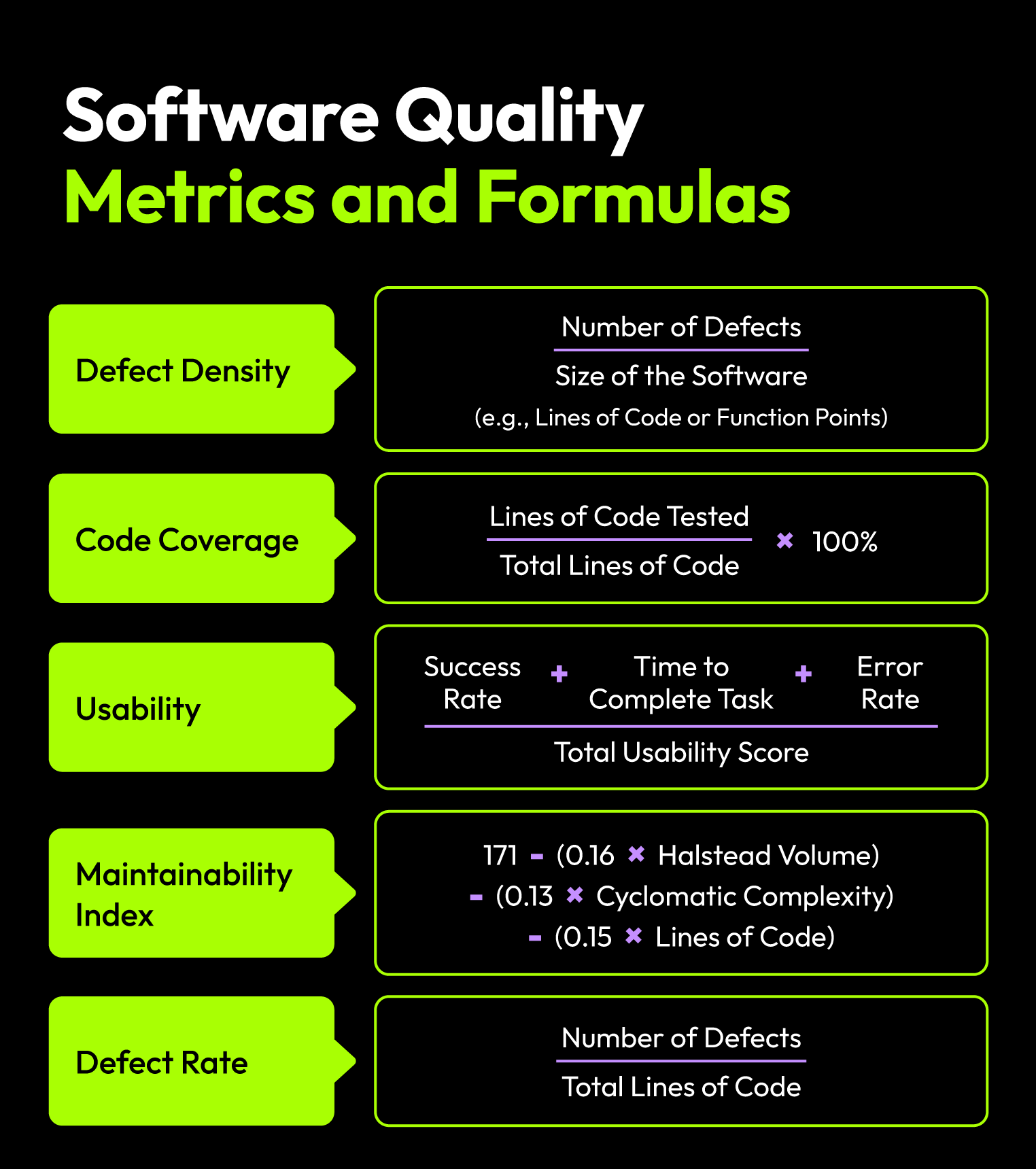 quality metrics and formulas