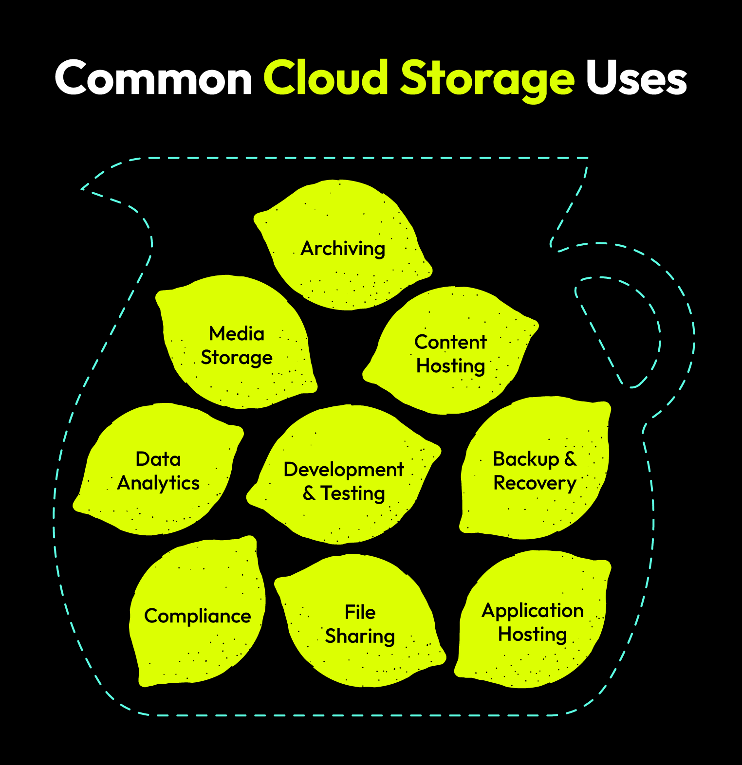 A graphic shows the common cloud storage uses as lemons inside a pitcher.
