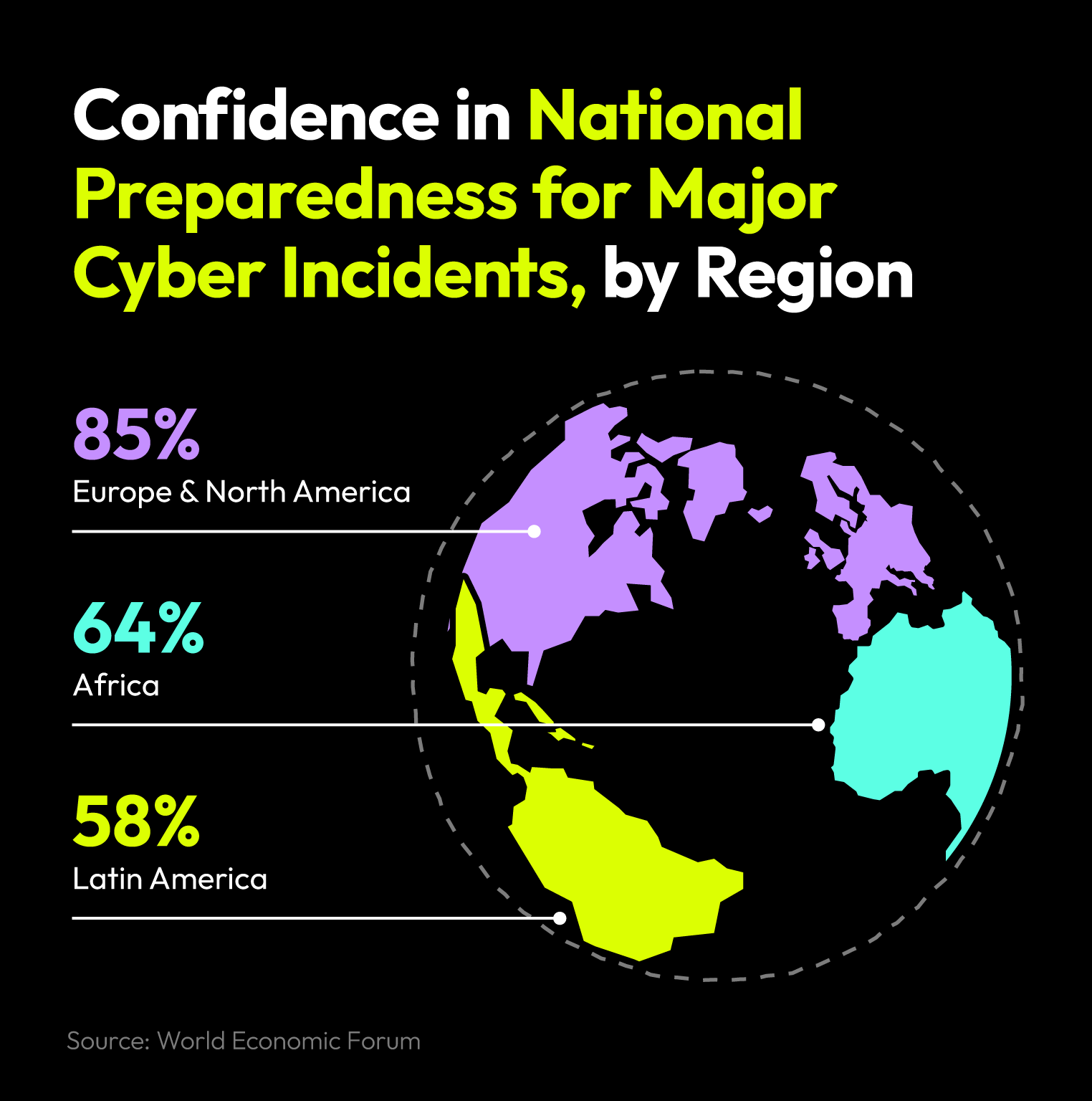 Bar chart showing the percentage of organizations lacking confidence in national cyber incident preparedness.