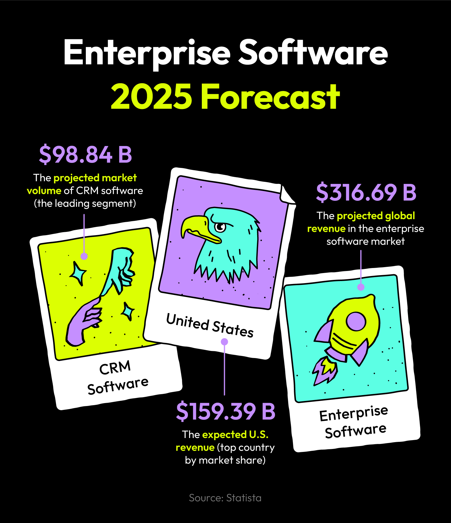 A graphic showing key data in the worldwide enterprise software space for 2025.