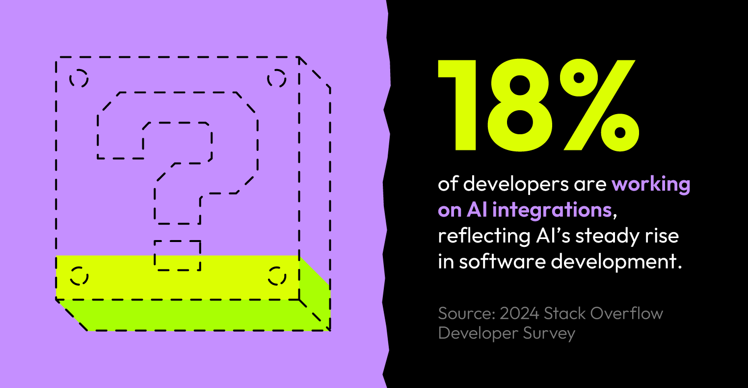 An image showing a statistic representing the rise of AI in software development.