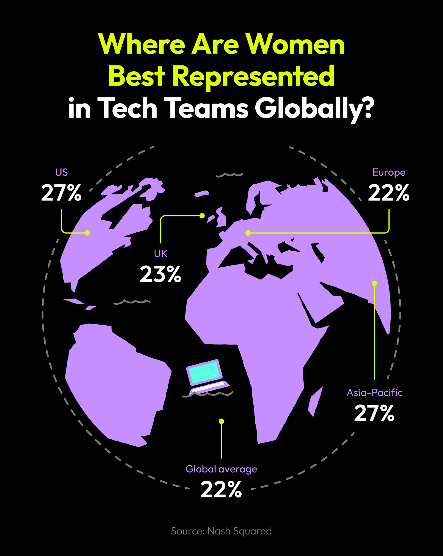 An image showing the proportion of female tech workers by country or region.