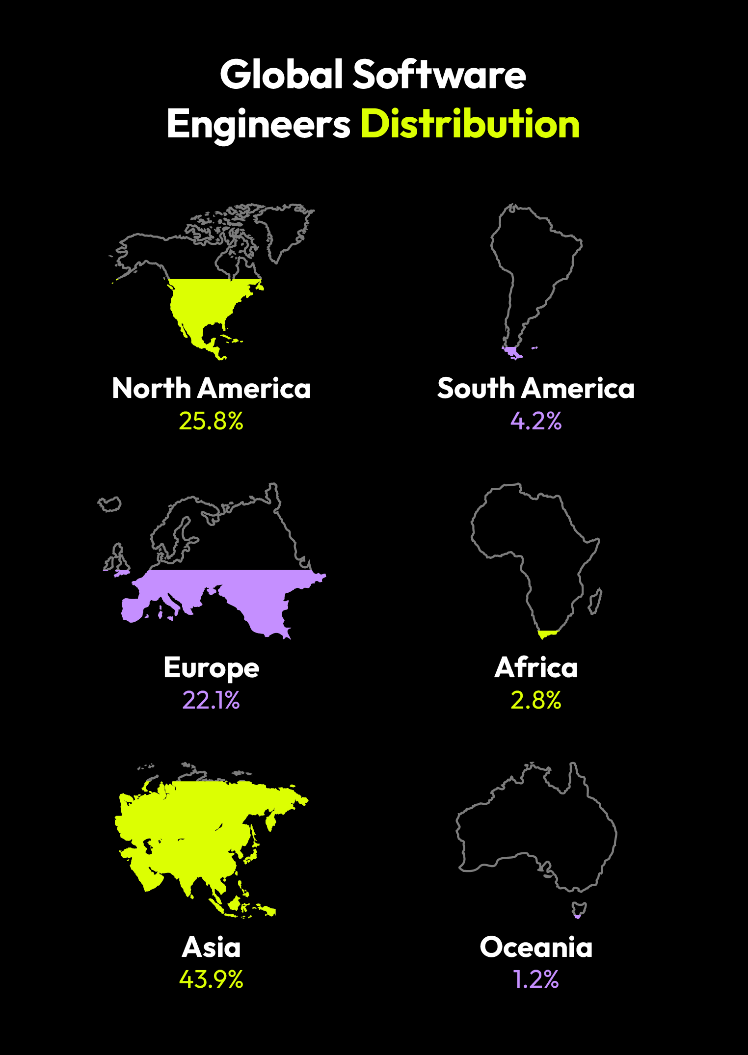  An image showing the top five countries by number of professional developers.