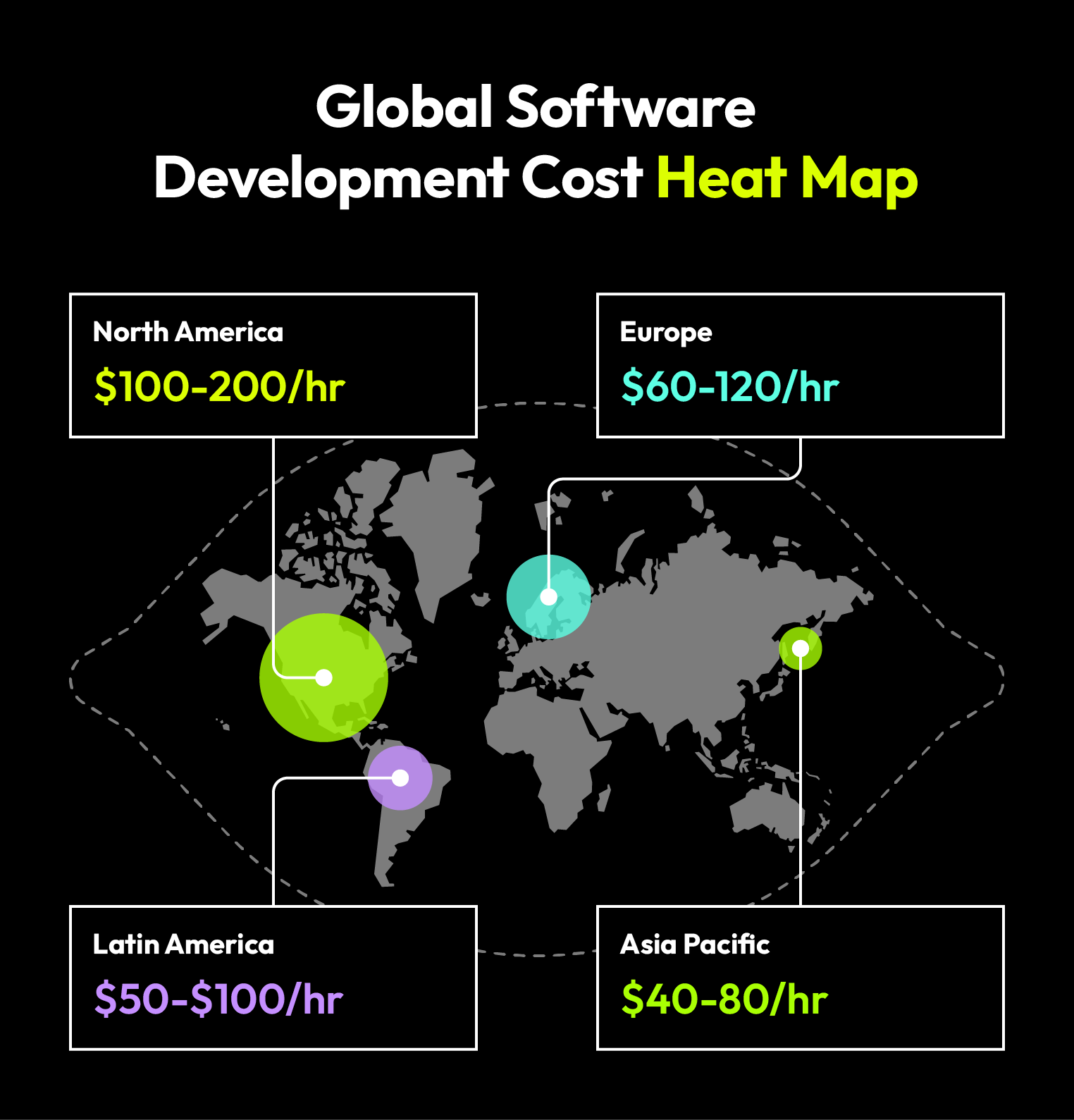 software development costs by country