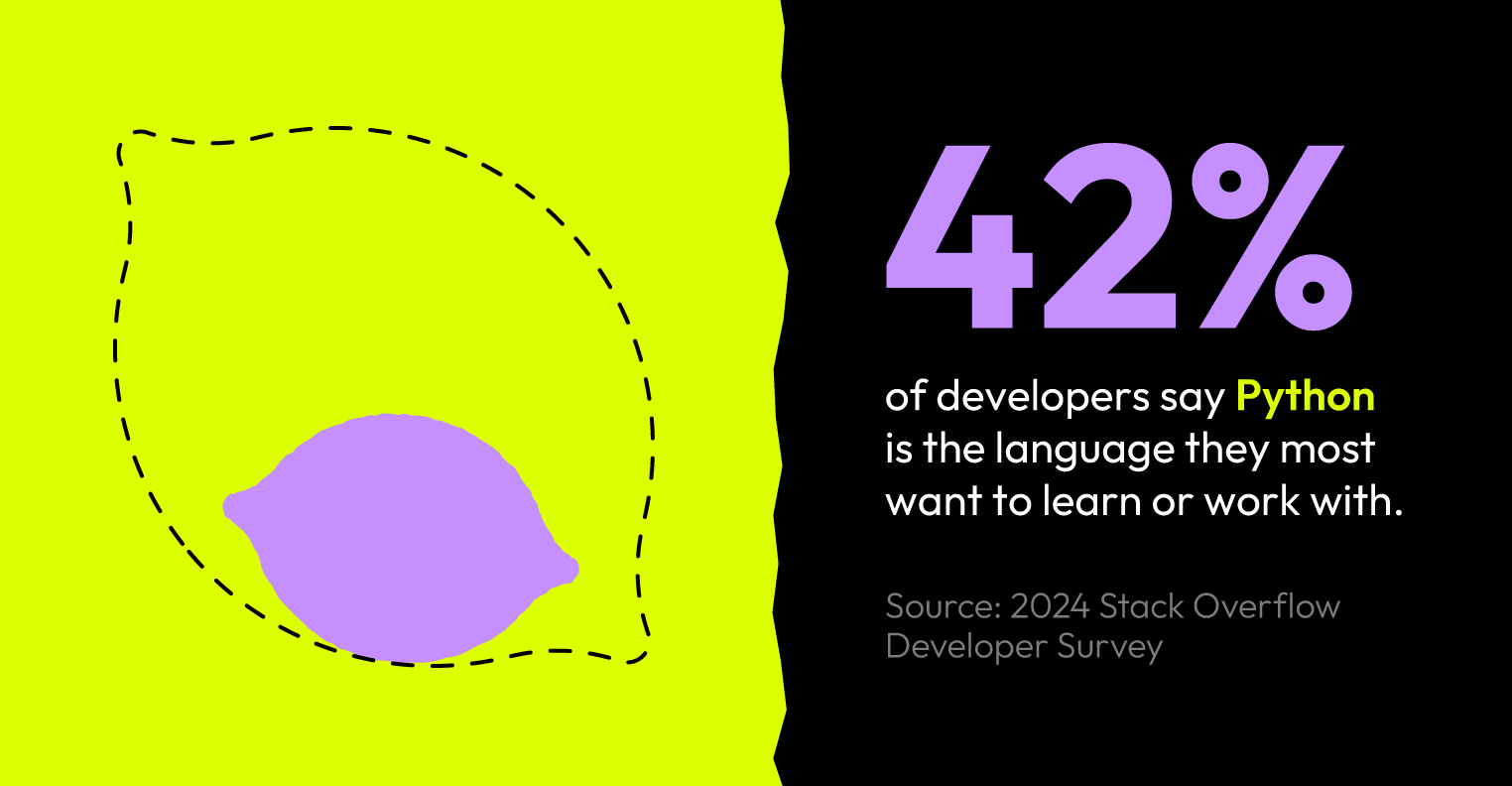 An image showing Python being the most popular programming language.

