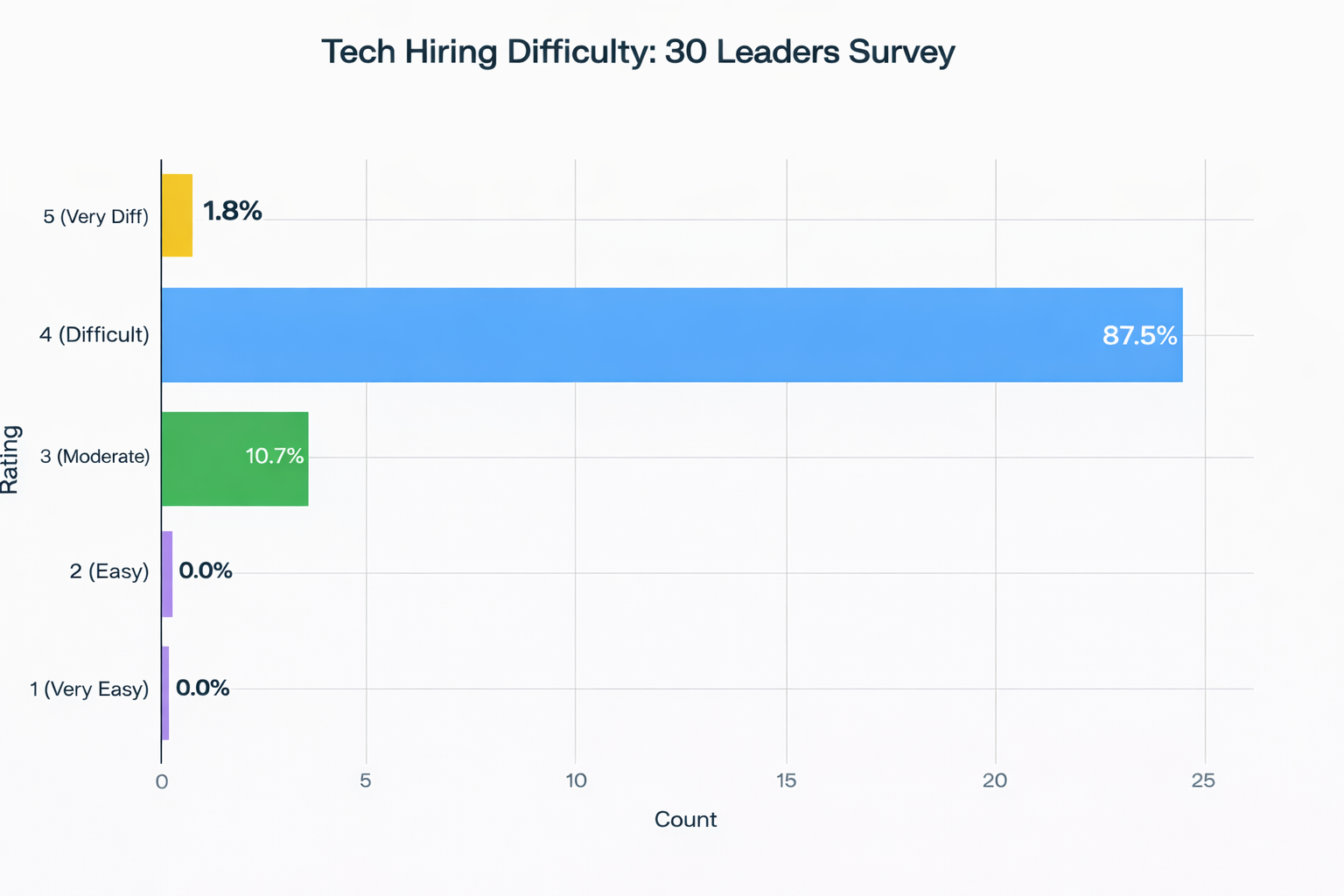 Software Engineer Shortage—infographics