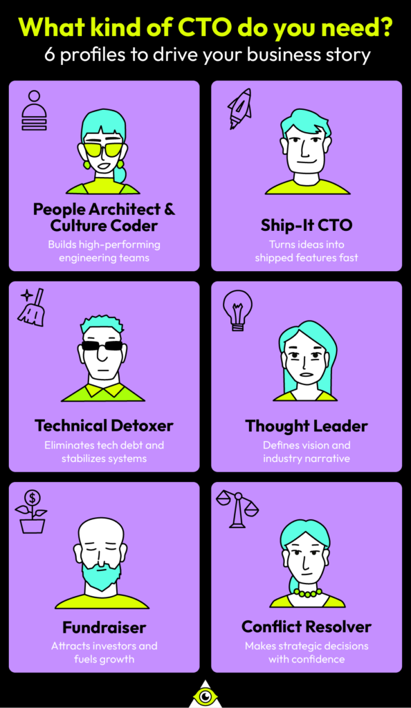 How to Hire a CTO in AI Coding Wave | Lemon.io Blog Six CTO Types