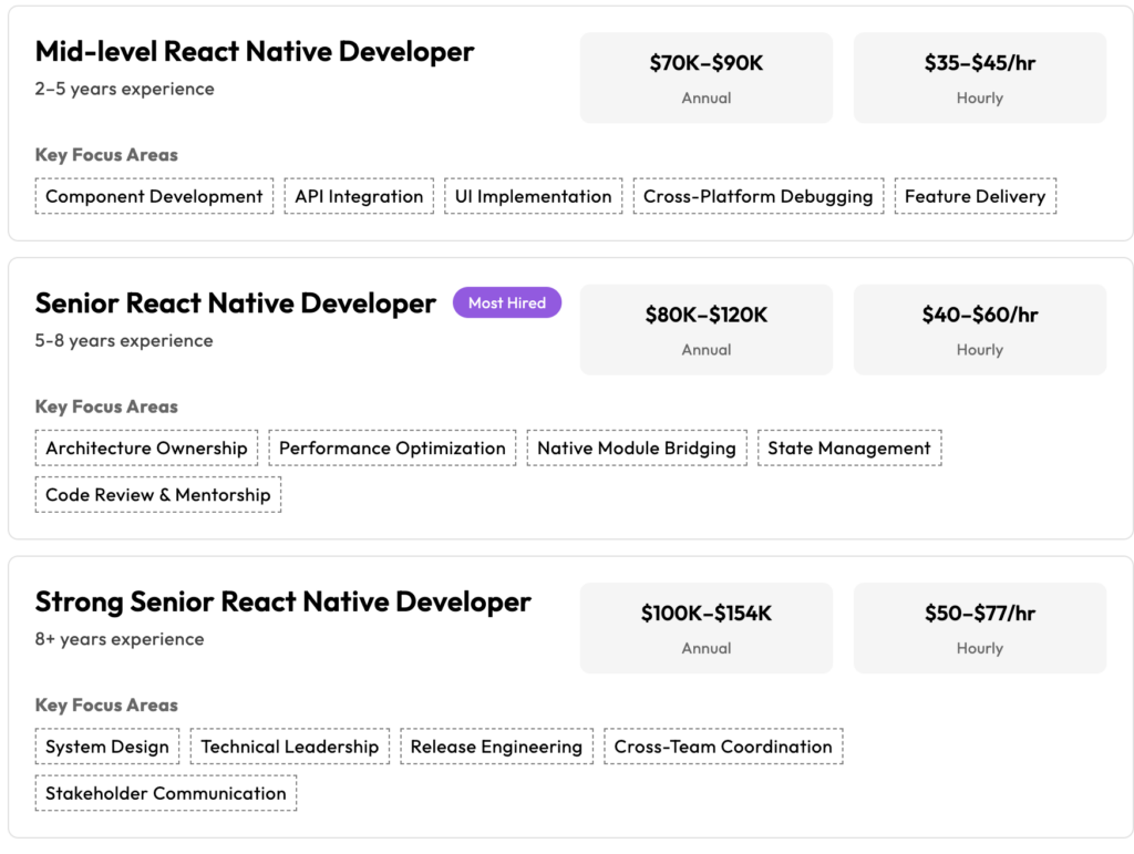 React Native developers' rates on Lemon.io